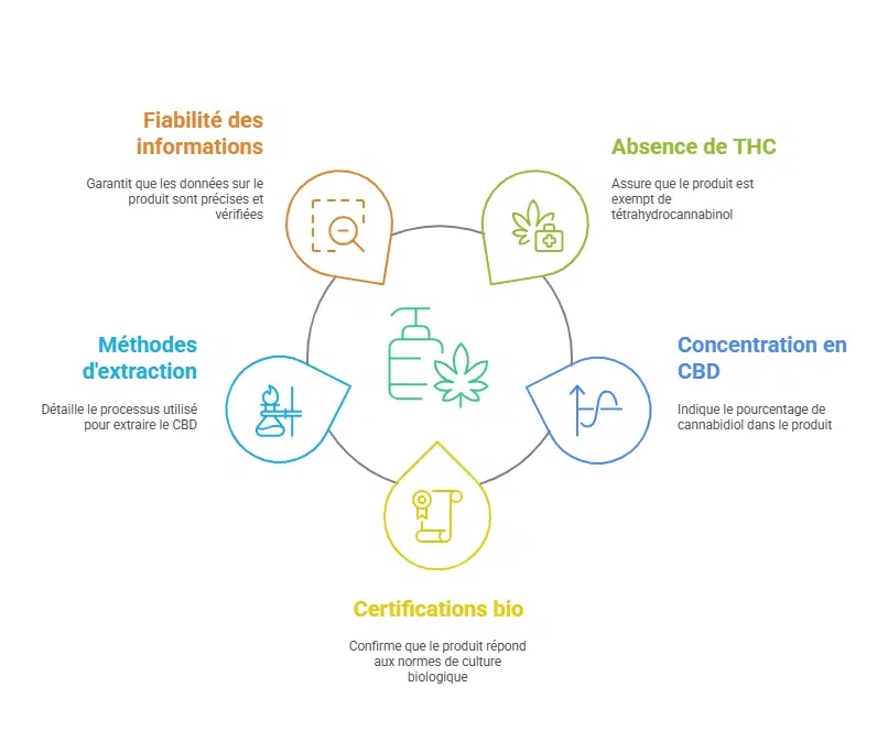 comparateur CBD sans THC